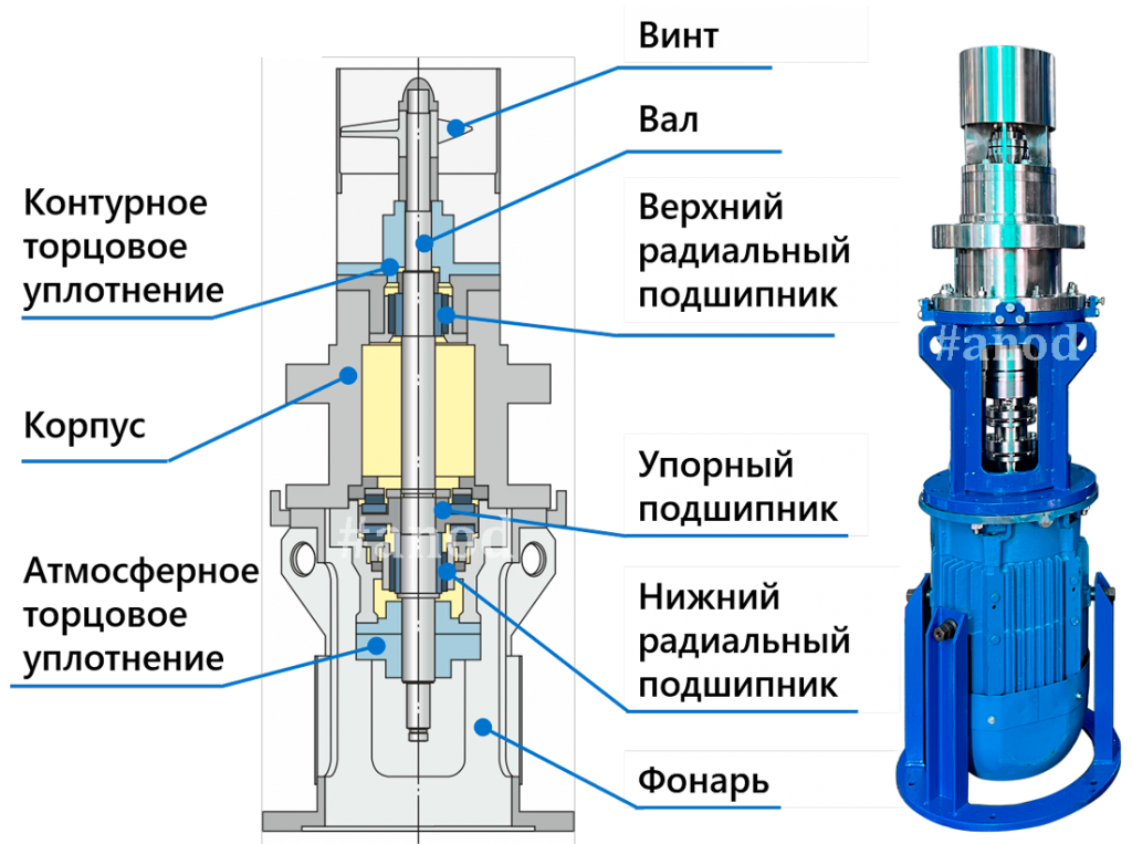 Блок привода мешалки